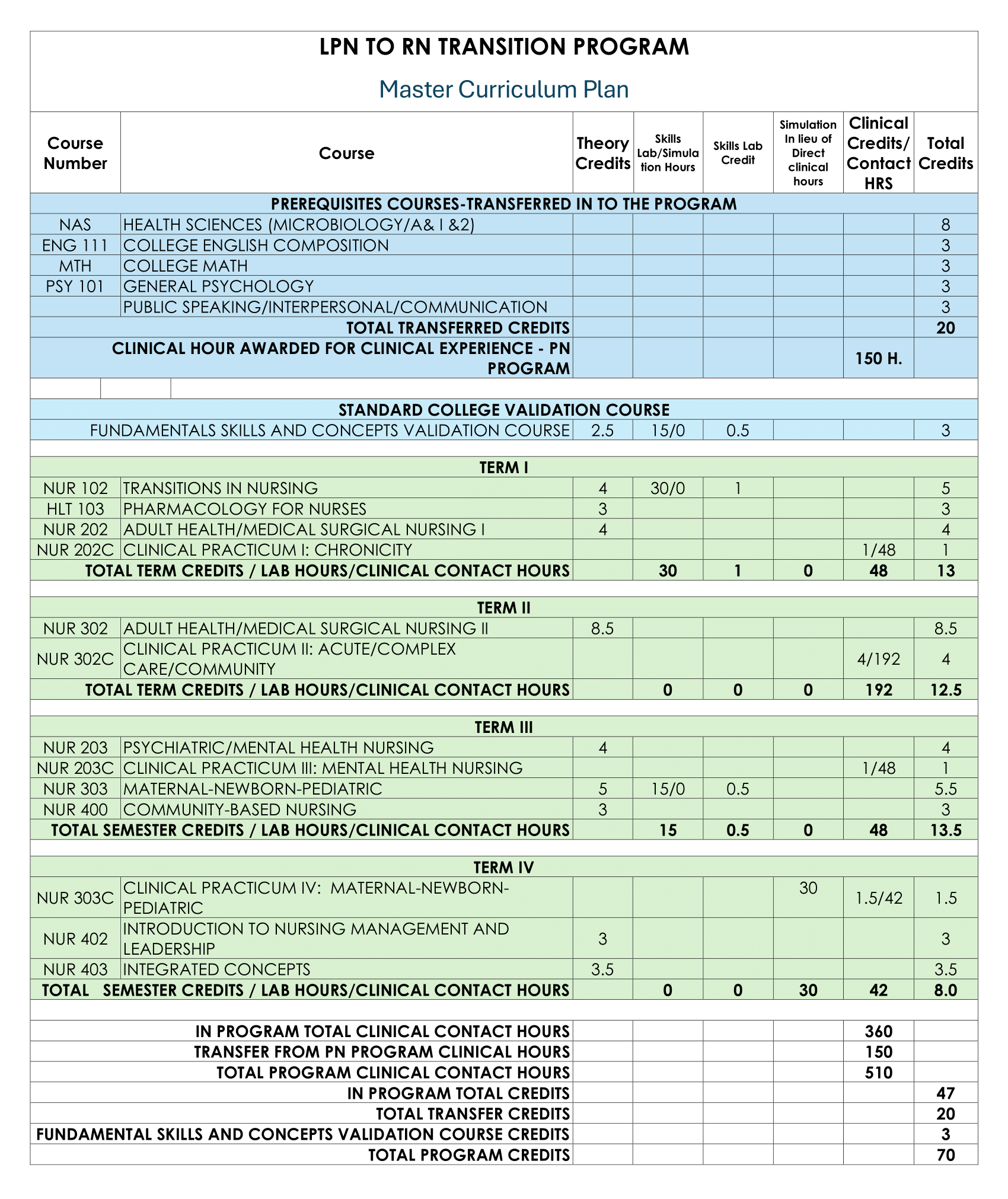 Master Curriculum Plan