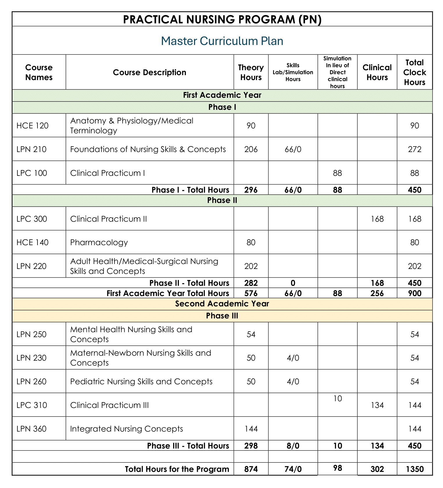 Master Curriculum Plan